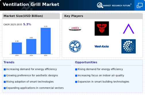 Ventilation Grill Market Infographic