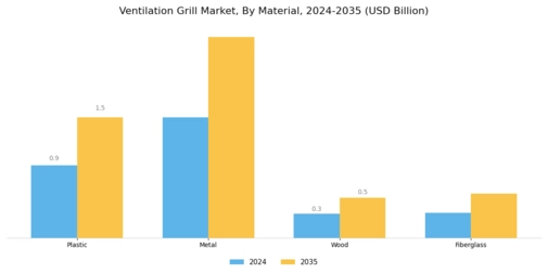 Ventilation Grill Market Segment Image 1