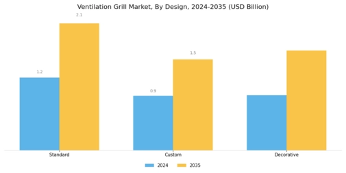 Ventilation Grill Market Segment Image 3