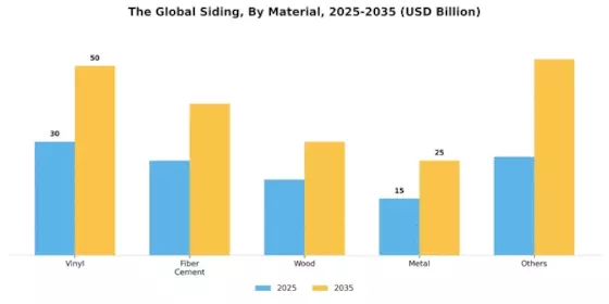 Siding Market Segment Image 0