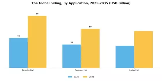 Siding Market Segment Image 1