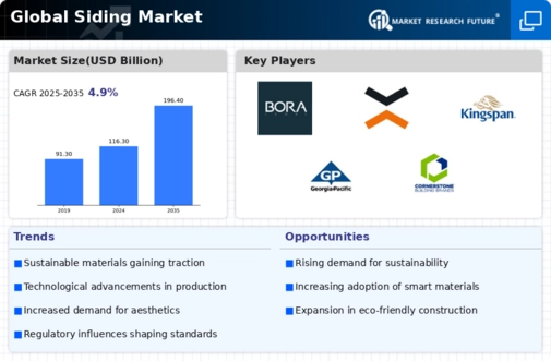 Siding Market Infographic