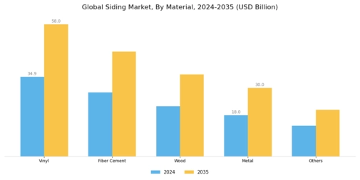 Siding Market Segment Image 0
