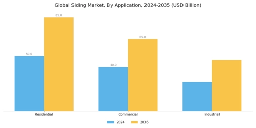 Siding Market Segment Image 1