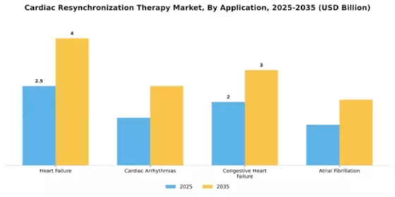 Cardiac Resynchronization Therapy Market Segment Image 0