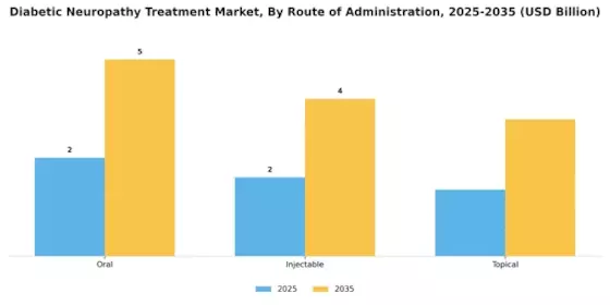 Diabetic Neuropathy Treatment Market Segment Image 2