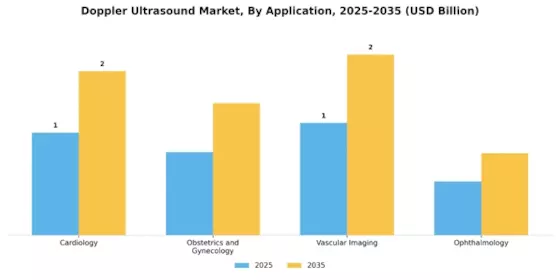 Doppler Ultrasound Market Segment Image 0