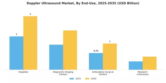 Doppler Ultrasound Market Segment Image 1