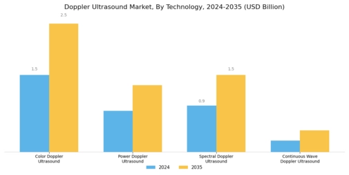 Doppler Ultrasound Market Segment Image 0