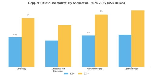 Doppler Ultrasound Market Segment Image 1