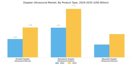 Doppler Ultrasound Market Segment Image 3