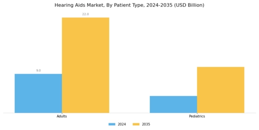 Hearing Aids Market Segment Image 2