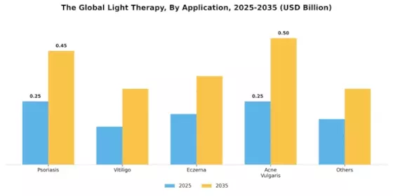 Light Therapy Market Segment Image 1