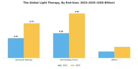 Light Therapy Market Segment Image 3