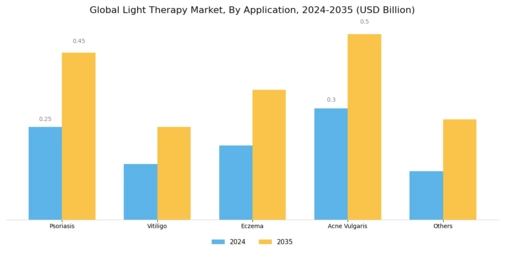 Light Therapy Market Segment Image 1