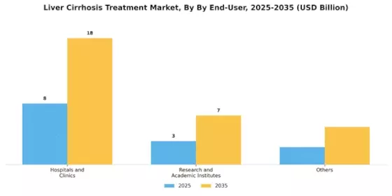 Liver Cirrhosis Treatment Market Segment Image 0
