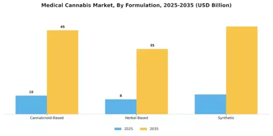 Medical Cannabis Market Segment Image 3