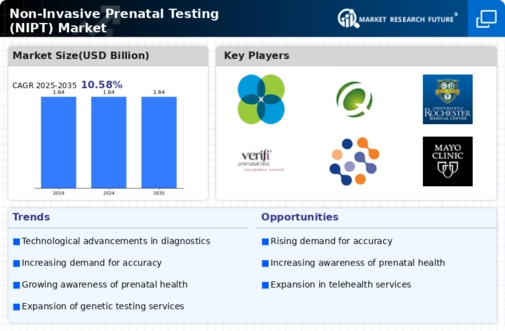 Non Invasive Prenatal Testing Market Infographic