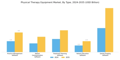 Physical Therapy Equipment Market Segment Image 0