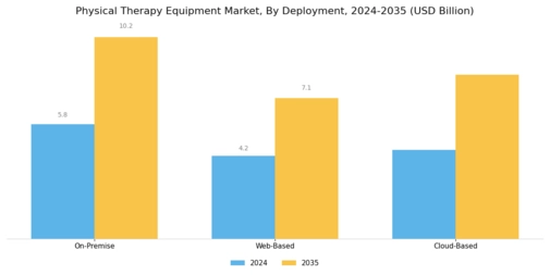 Physical Therapy Equipment Market Segment Image 1
