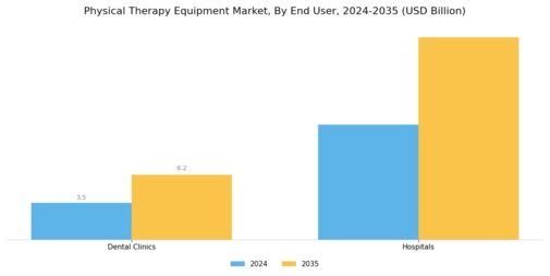 Physical Therapy Equipment Market Segment Image 2