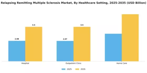 Relapsing Remitting Multiple Sclerosis Market Segment Image 1