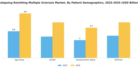 Relapsing Remitting Multiple Sclerosis Market Segment Image 2