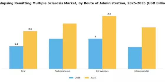 Relapsing Remitting Multiple Sclerosis Market Segment Image 3