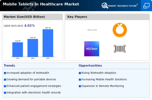 Mobile Tablets Healthcare Market Infographic
