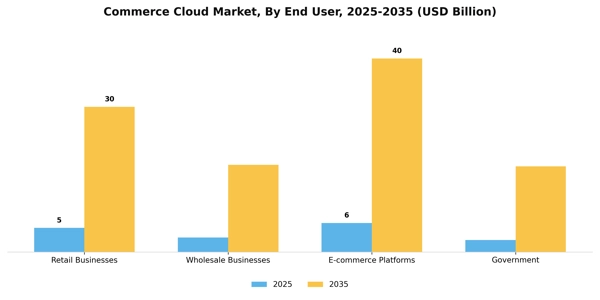 Commerce Cloud Market Segment Image 2