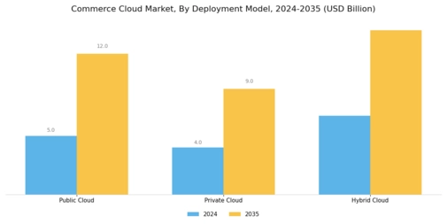 Commerce Cloud Market Segment Image 0