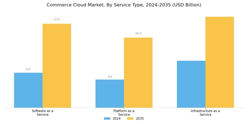 Commerce Cloud Market Segment Image 3