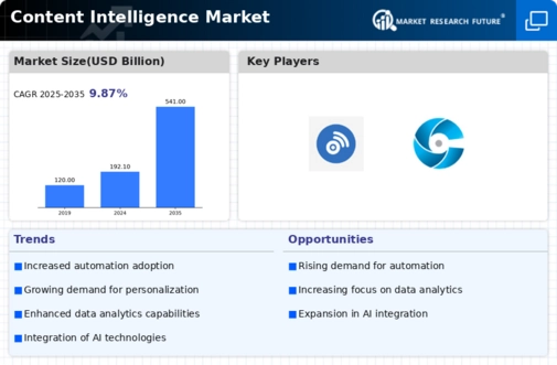 Content Intelligence Market Infographic