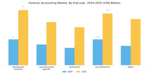 Forensic Accounting Market Segment Image 1
