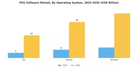POS Software Market Segment Image 3