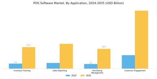 Marché des logiciels de point de vente Segment Image 4