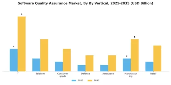 Software Quality Assurance Market Segment Image 2