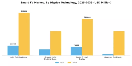 Smart TV Market Segment Image 0