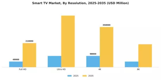 Smart TV Market Segment Image 2