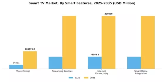Smart TV Market Segment Image 4