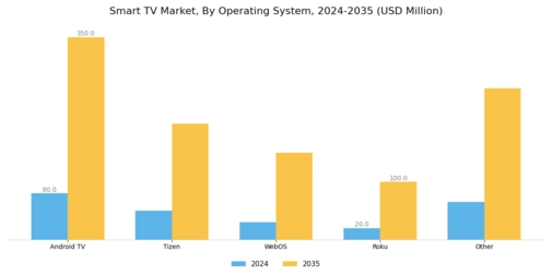 Smart TV Market Segment Image 1