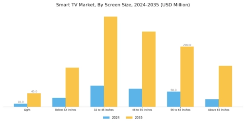 Smart TV Market Segment Image 2