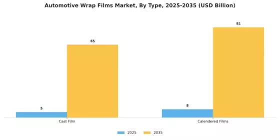 Automotive Wrap Films Market Segment Image 1