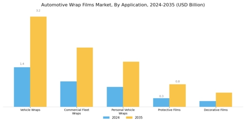 Automotive Wrap Films Market Segment Image 0
