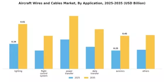 Aircraft Wires Cables Market Segment Image 1