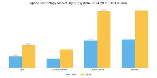 Space Technology Market Segment Image 0