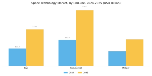 Space Technology Market Segment Image 1