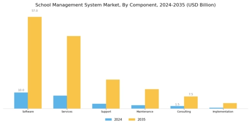 School Management System Market Segment Image 0
