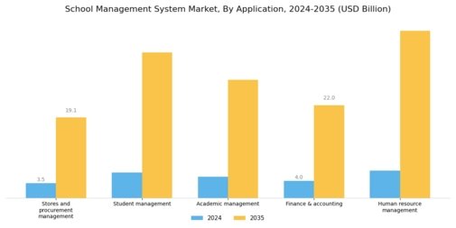 School Management System Market Segment Image 2