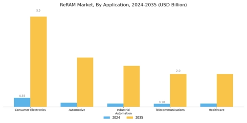 ReRAM Market Segment Image 0